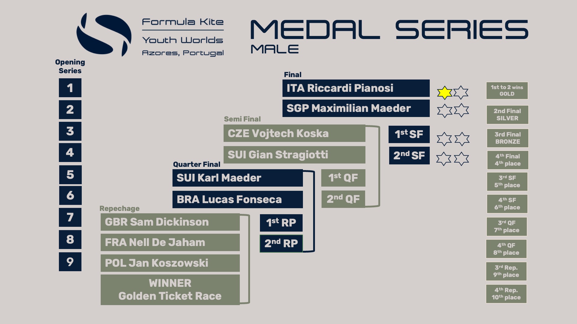 25 POR YW medal series male
