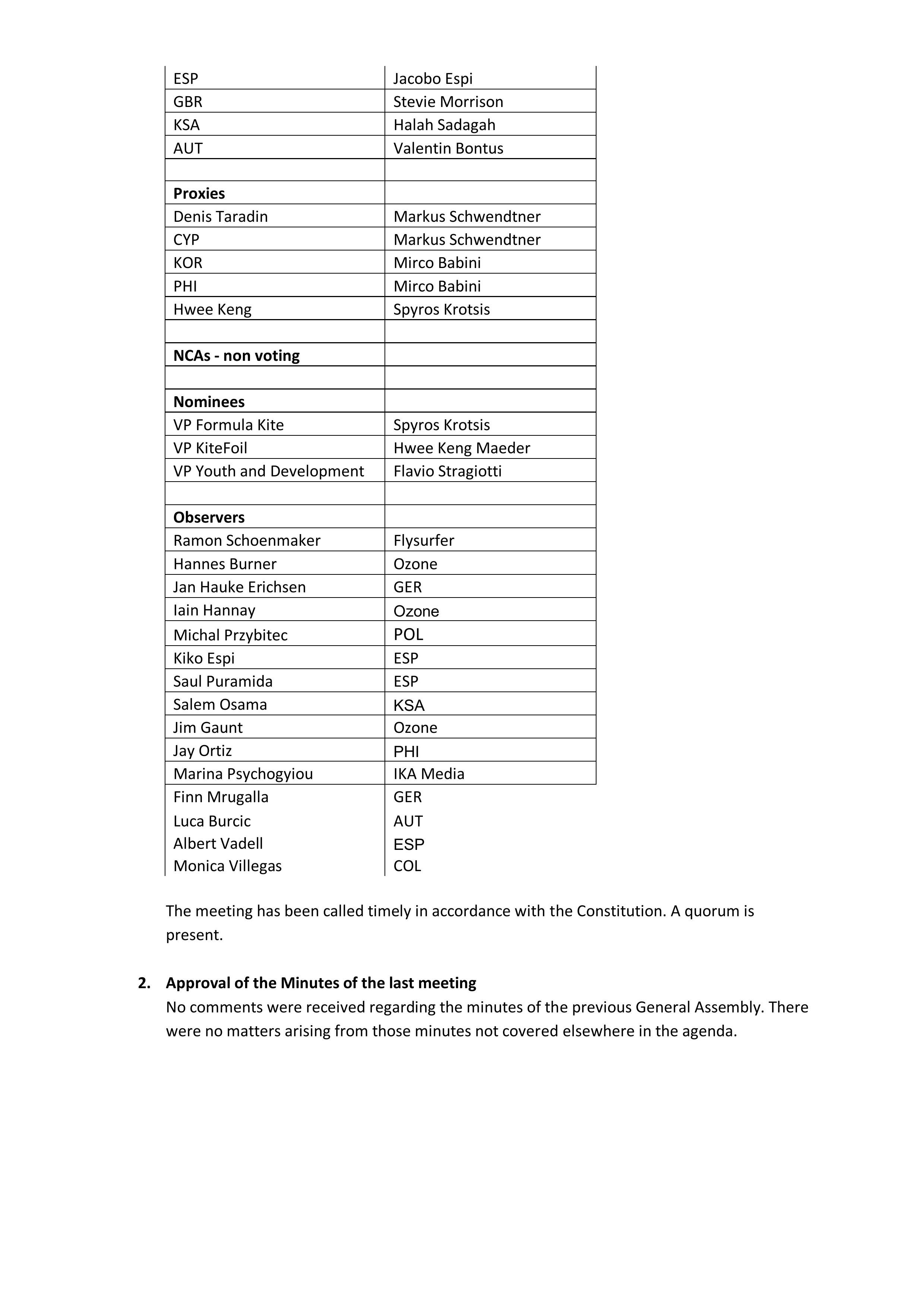 2023 GA Minutes v01 images 1